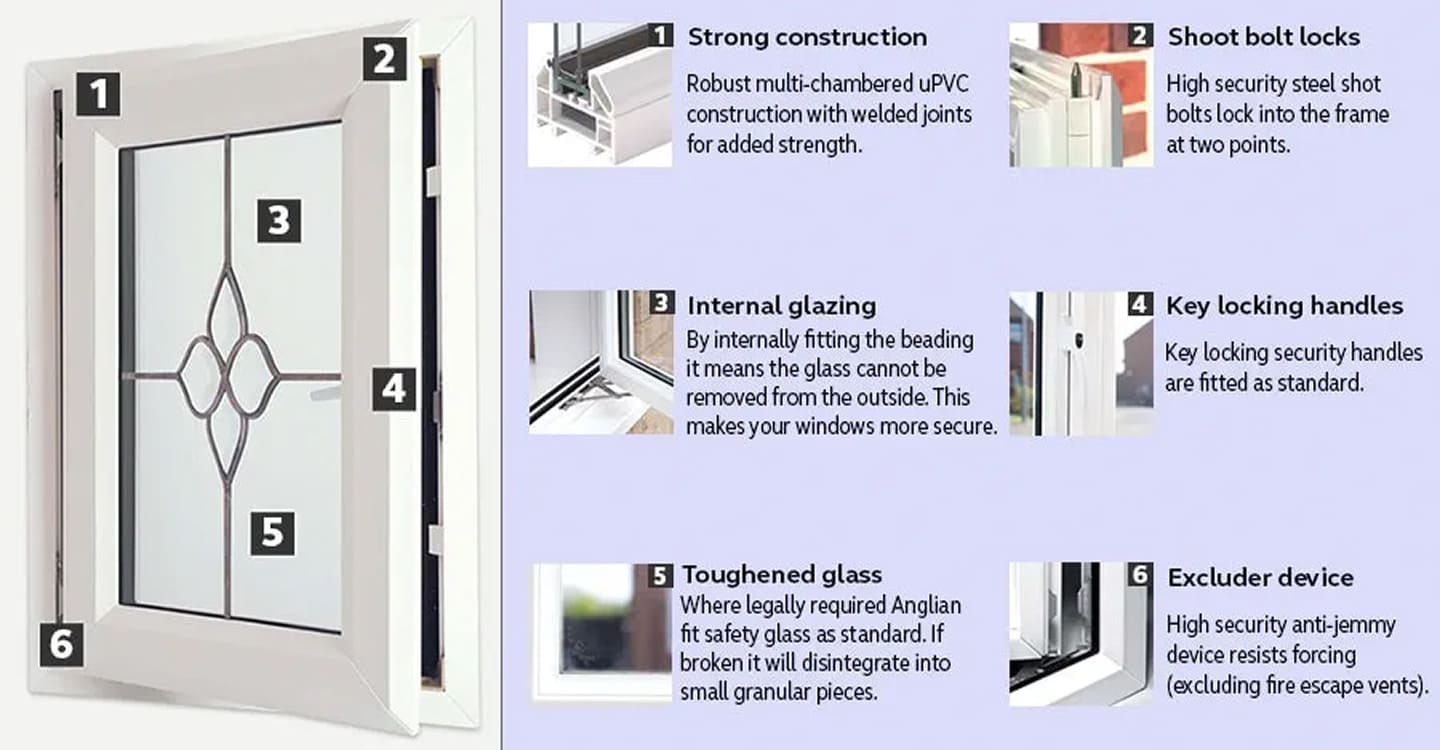 Do new Windows Add Value to your Home Img One